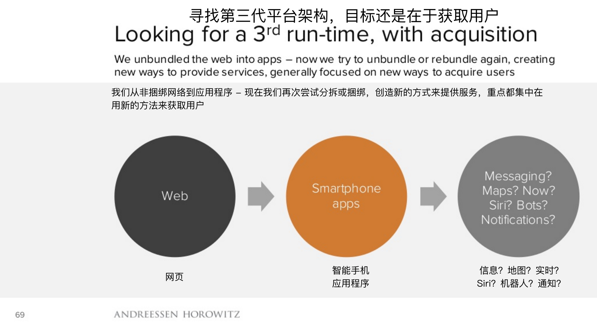 顶级风投2019,2018年顶级风投排行榜