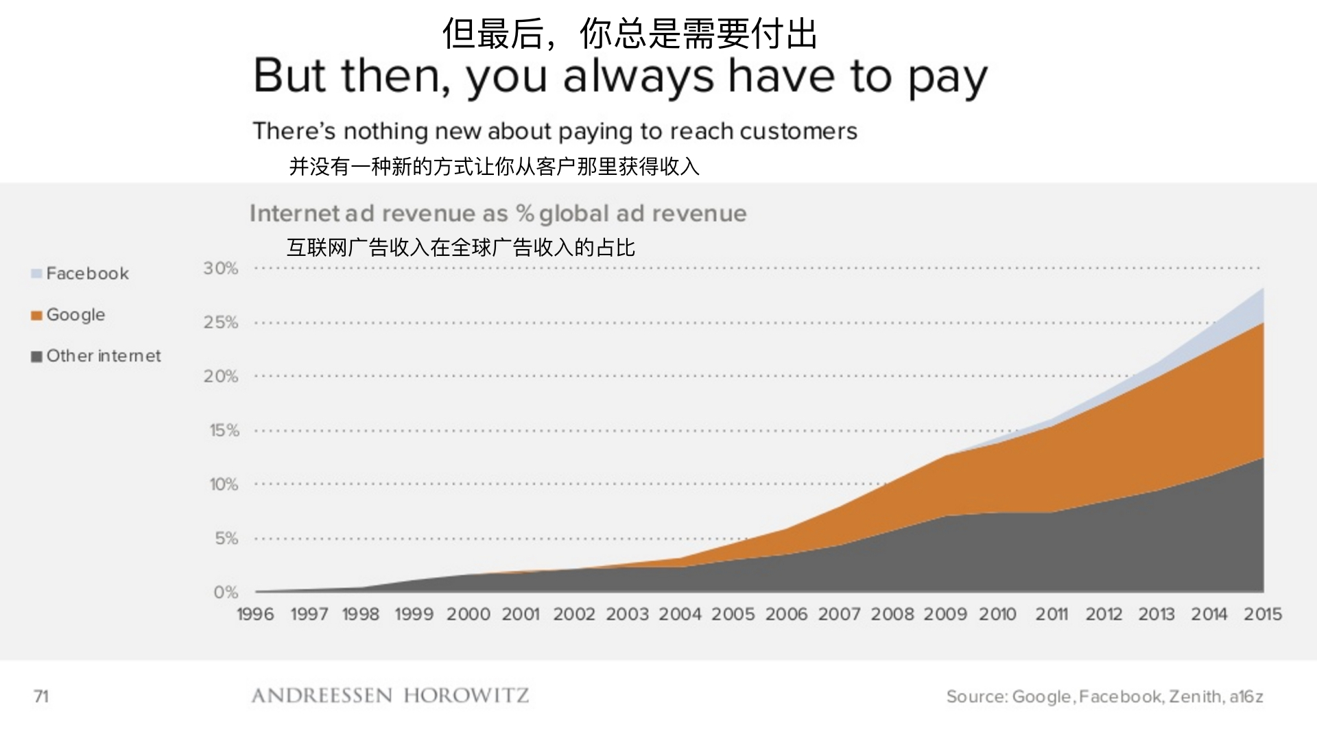 顶级风投2019,2018年顶级风投排行榜