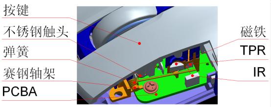 富勒g90鼠标会亮吗,用不好的鼠标会对电脑有损坏吗