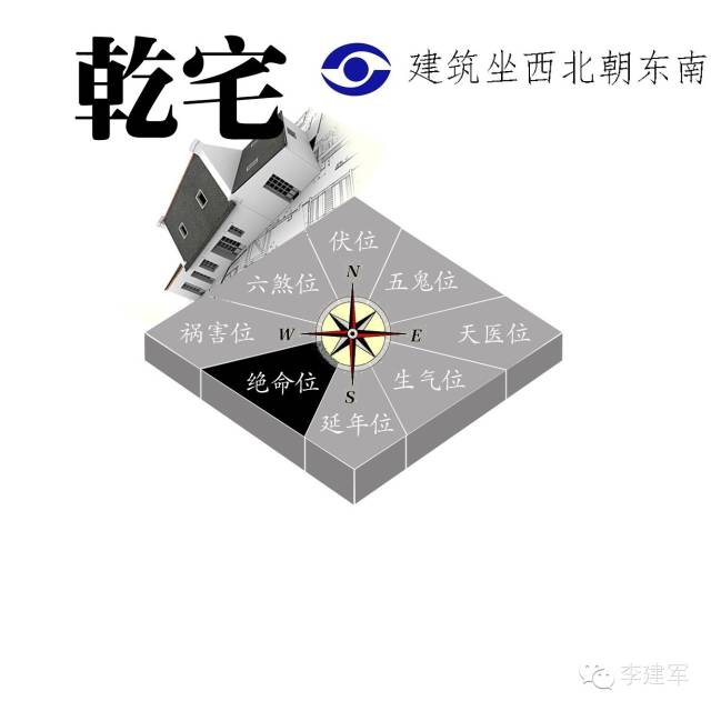 住宅风水十大准确方法图解,住宅风水4个基本方法