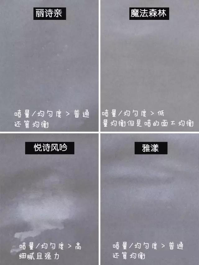 适合油皮的保湿喷雾测评,日常必备保湿喷雾这4款最好用