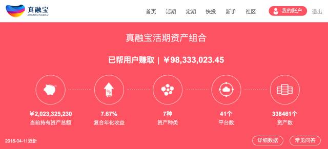 布谷TIME评测｜真融宝：投资标的分散，资金流向有点问题