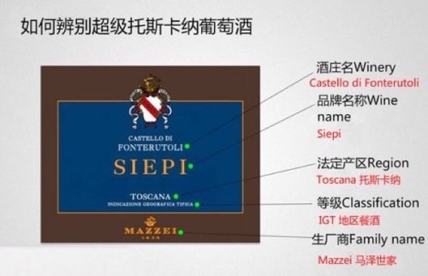 意大利葡萄酒分级,意大利葡萄酒等级划分视频