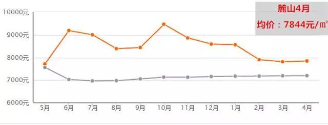 成都天府新区房价地图全图高清版,成都天府新区2021房价一览表