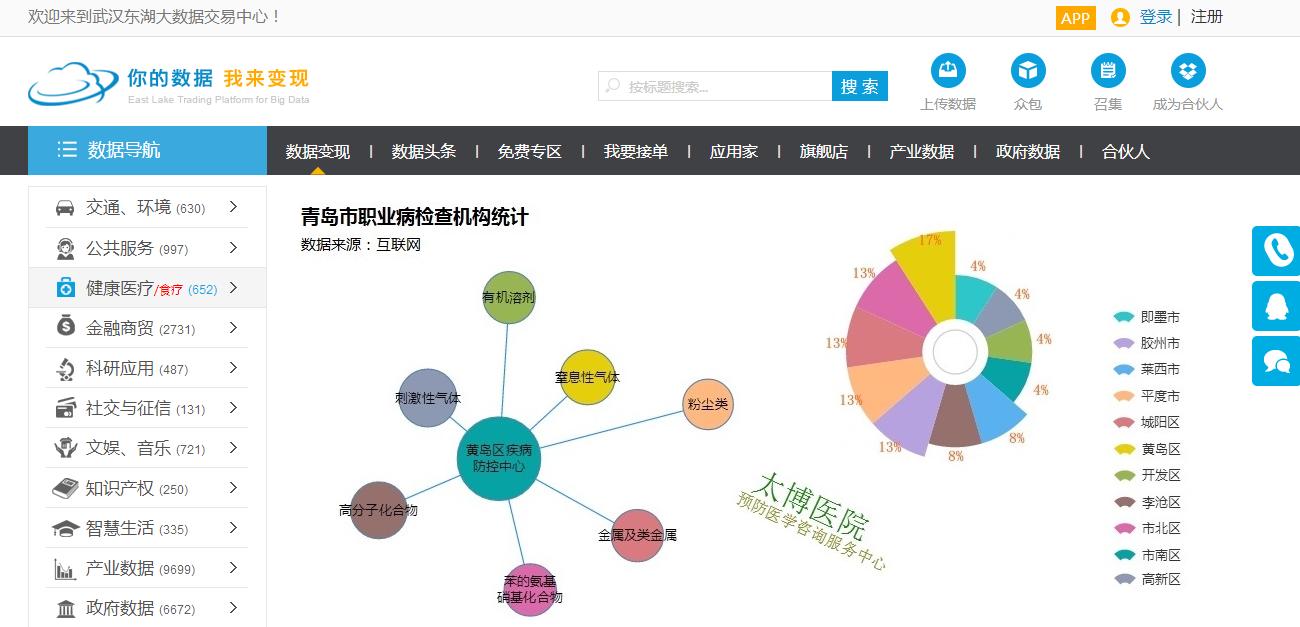 大数据交易所排名,全国大数据交易平台统计