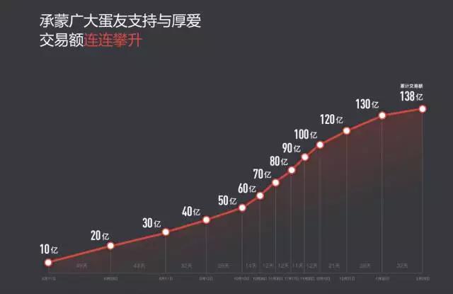 布谷TIME评测金蛋理财：卷入“自融”漩涡？