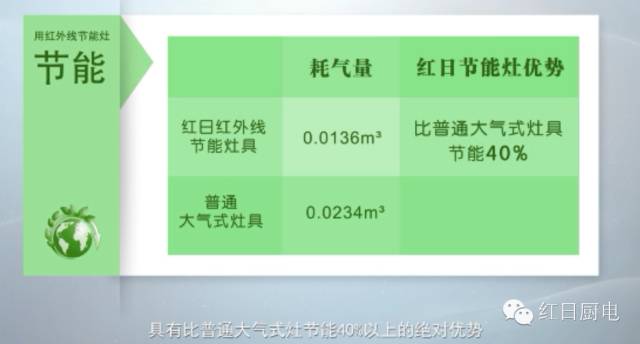 你想不到的水果吃法,高逼格水果吃法大全