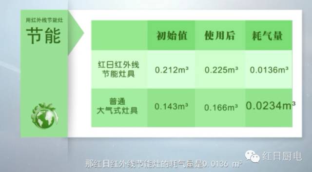 你想不到的水果吃法,高逼格水果吃法大全
