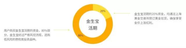 最新黄金投资攻略,最稳定的黄金投资