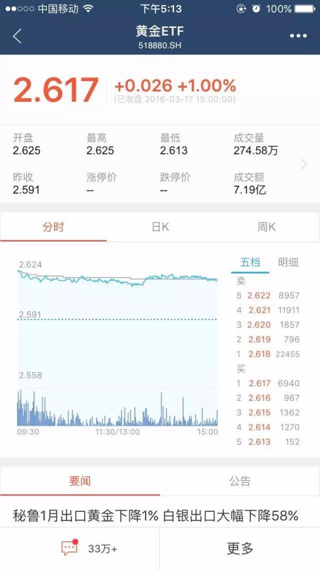 最新黄金投资攻略,最稳定的黄金投资