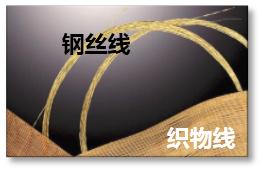 轮胎小知识你知道多少,关于轮胎的所有知识