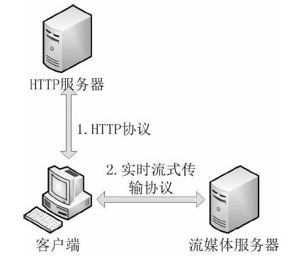 网易云流媒体播放,网易云分享视频动态