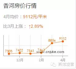 香河楼市还能买吗,香河楼市最新消息预测