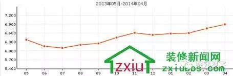 香河楼市还能买吗,香河楼市最新消息预测