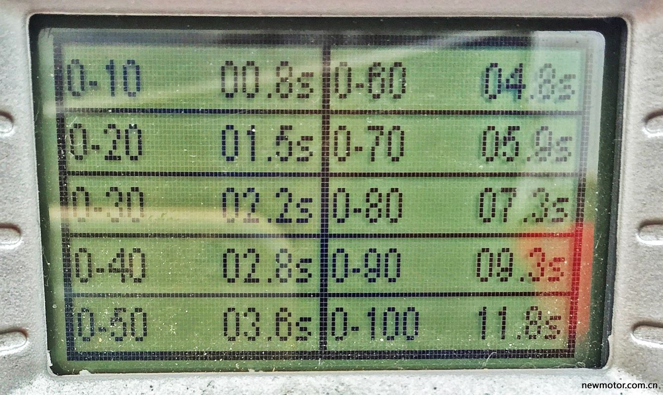 牛摩测评,牛摩网评测光阳racingx150长征版