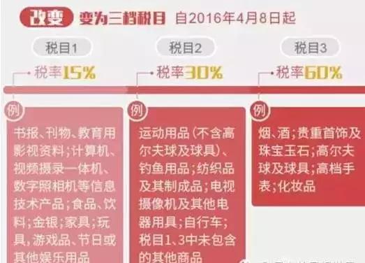 实用帖手把手教你,实用贴去哪里拿