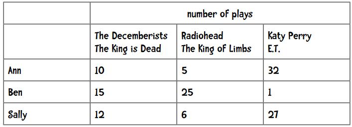 数据挖掘对大数据的帮助,面向程序员的数据挖掘指南