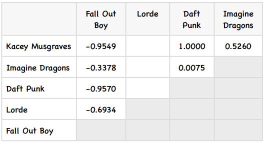 数据挖掘对大数据的帮助,面向程序员的数据挖掘指南