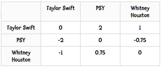 数据挖掘对大数据的帮助,面向程序员的数据挖掘指南