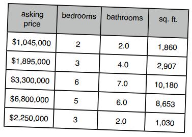 数据挖掘对大数据的帮助,面向程序员的数据挖掘指南