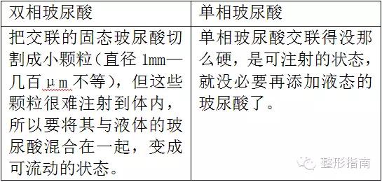 500元的玻尿酸是什么品牌,玻尿酸品牌中国市场占有率