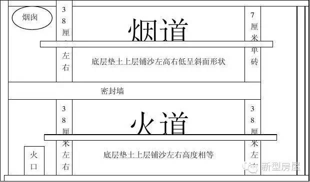 北方人火炕是怎样烧火取暖,北方人爱睡火炕