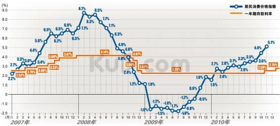 家庭储蓄理财最佳方法,如何正确进行储蓄理财