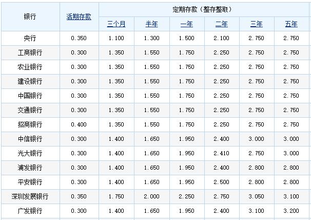 家庭储蓄理财最佳方法,如何正确进行储蓄理财