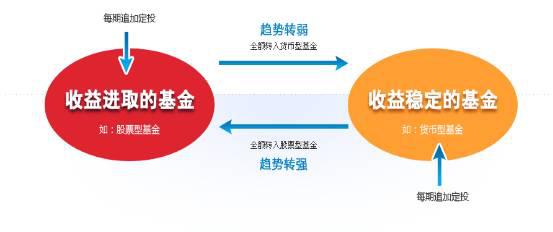 家庭储蓄理财最佳方法,如何正确进行储蓄理财