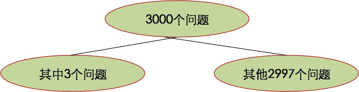 物有本末，事有始终，知所先后，则近道矣——谈谈逻辑的结构思维