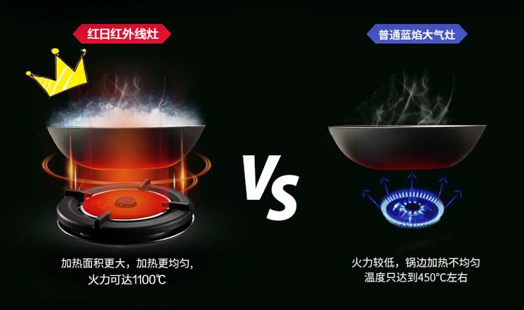 替换老旧燃气灶,旧燃气灶换新燃气灶要看日子吗