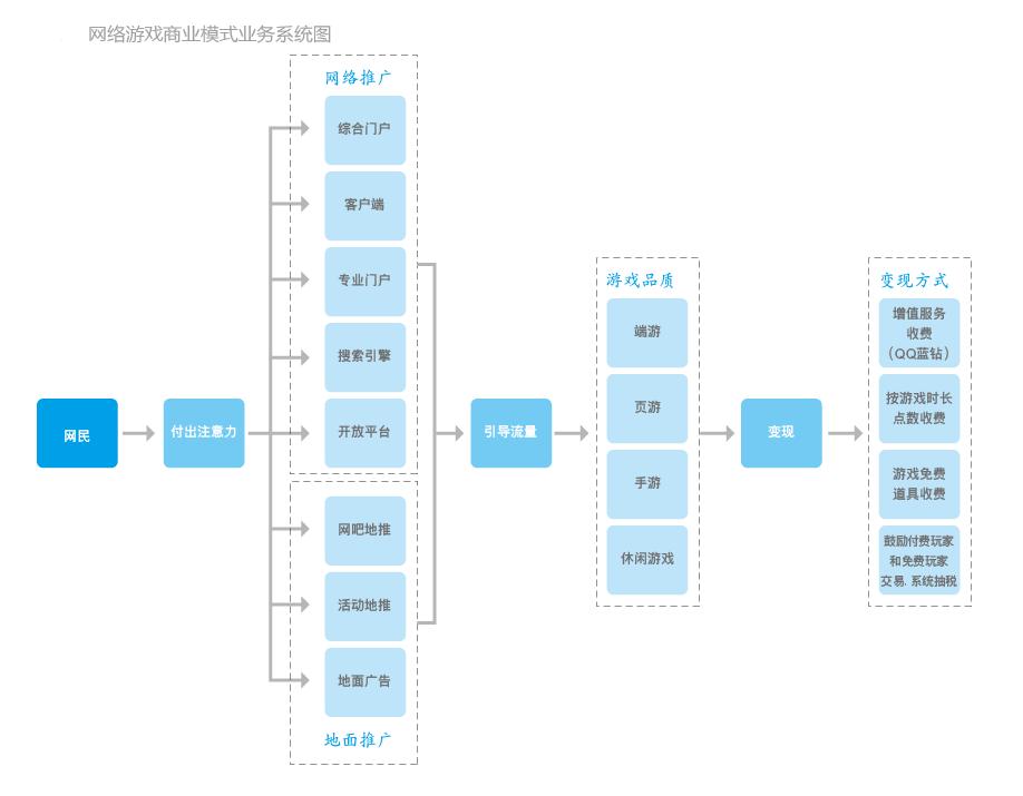 欧界：微信、QQ如此强大?让马化腾从像陪聊到亿万富豪