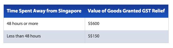 新加坡海关要带多少新币入境,新加坡海关收税吗