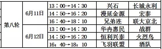 周末没事儿来体委/汇佳看球咱昌平人自己的百姓足球联赛开踢了