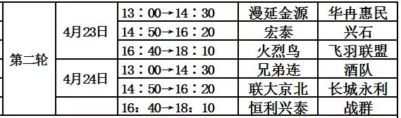 周末没事儿来体委/汇佳看球咱昌平人自己的百姓足球联赛开踢了