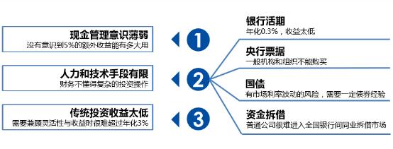 开发下一片蓝海，中子星优财盯上了数十万亿的企业理财市场