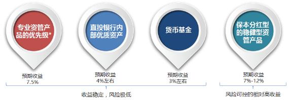 开发下一片蓝海，中子星优财盯上了数十万亿的企业理财市场