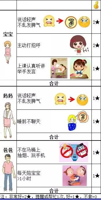 “五角星”奖励制,遗漏了这些细节,原本是“鼓励”,最后变挫败