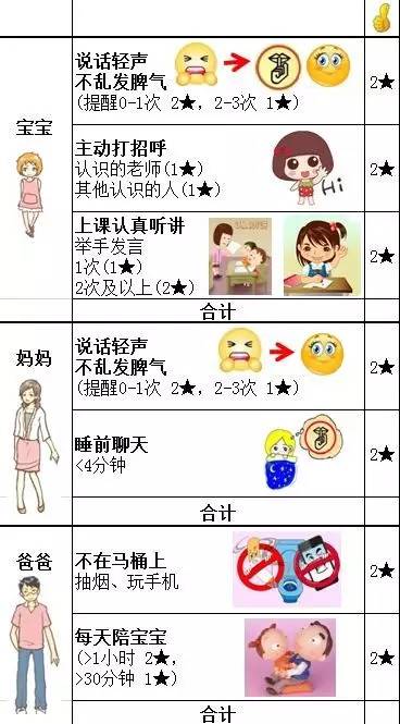 “五角星”奖励制,遗漏了这些细节,原本是“鼓励”,最后变挫败