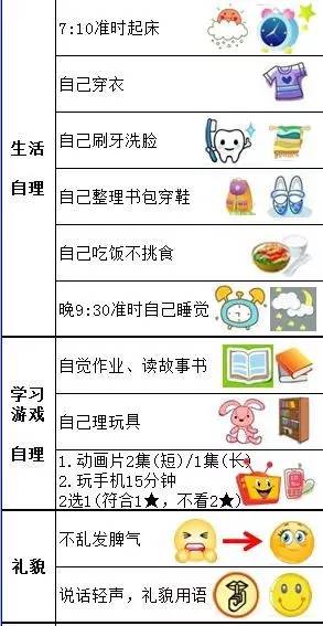 “五角星”奖励制,遗漏了这些细节,原本是“鼓励”,最后变挫败