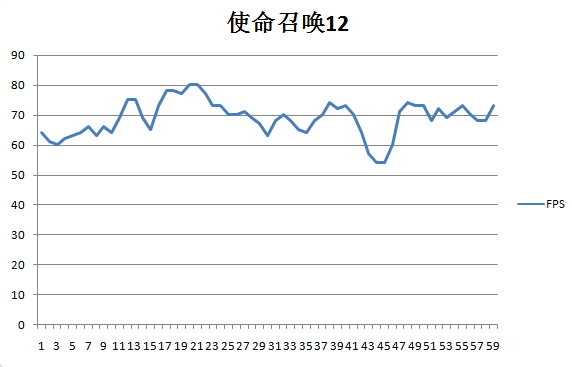 给媳妇用好手机,媳妇专用手机
