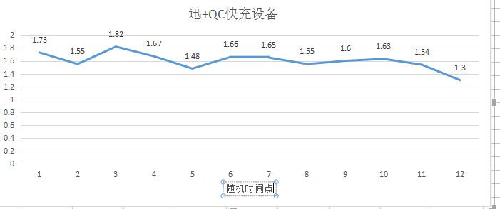 快充只是故事的开始,乐泡「淳·迅」体验评测