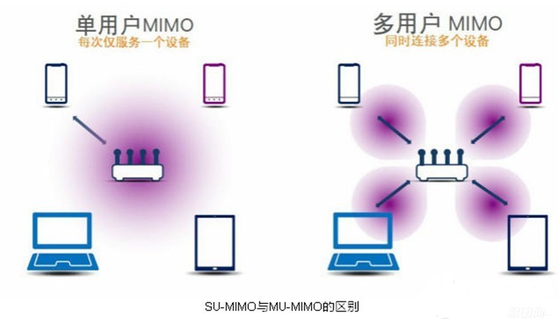 杀鸡焉用牛刀,普通用户如此看网件R7800