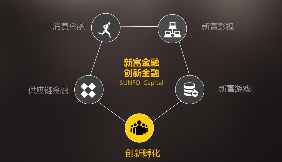 互联网金融营销成本高,新富金融跨界足球出新招!