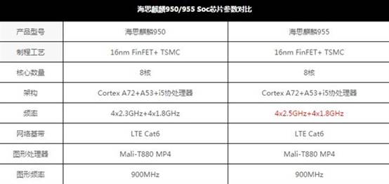 华为p9麒麟955,华为p9跑分