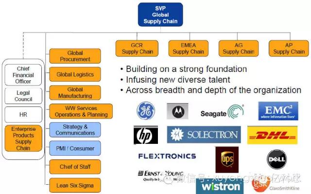 供应链战略案例,供应链普惠优秀案例