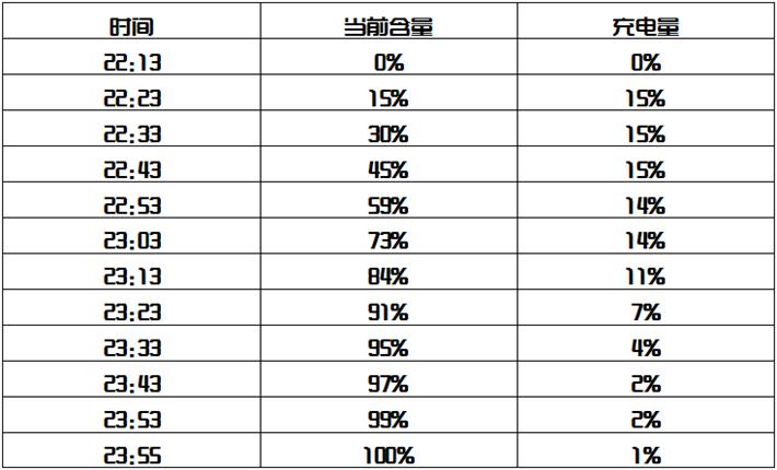 vivoxplay5测评吃鸡,vivoxplay5原神体验
