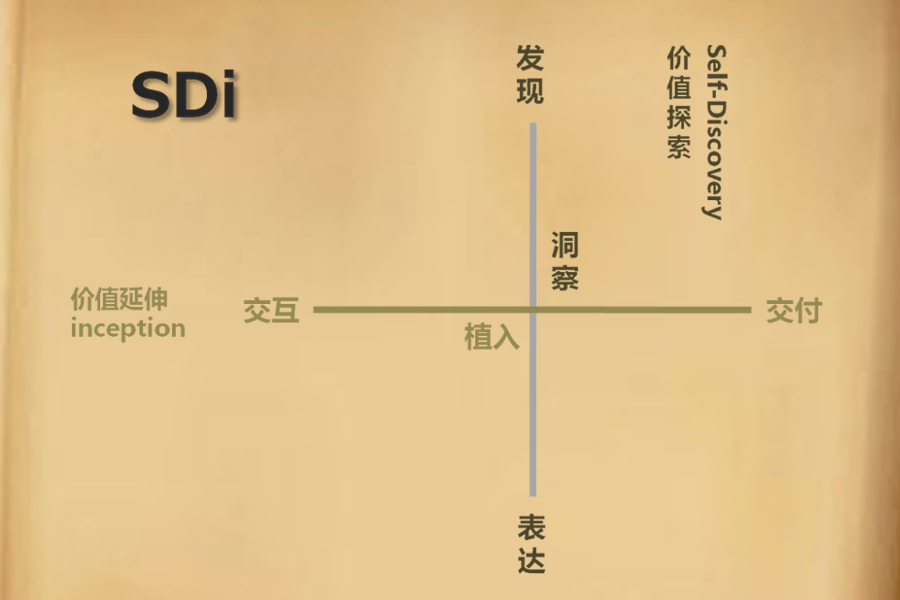 宇见|如何用全员营销快速失去用户?