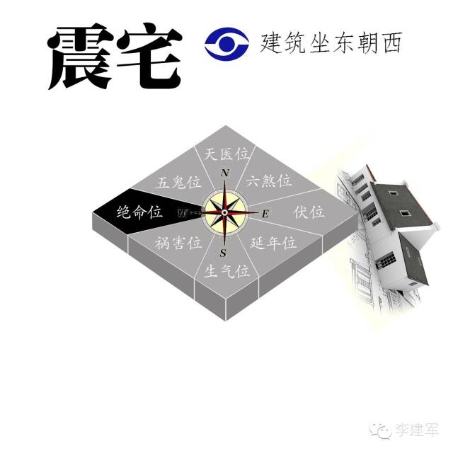 住宅风水十大准确方法图解,住宅风水4个基本方法