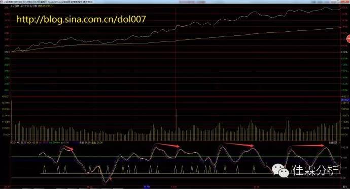 波段之星分时战法,波段之星顶底指标